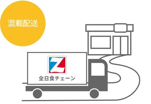混載配送