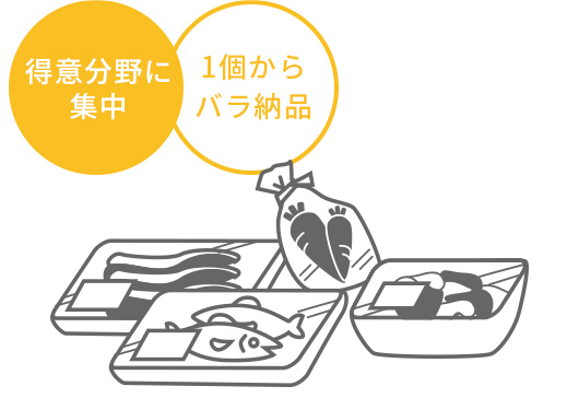 大手企業と価格交渉